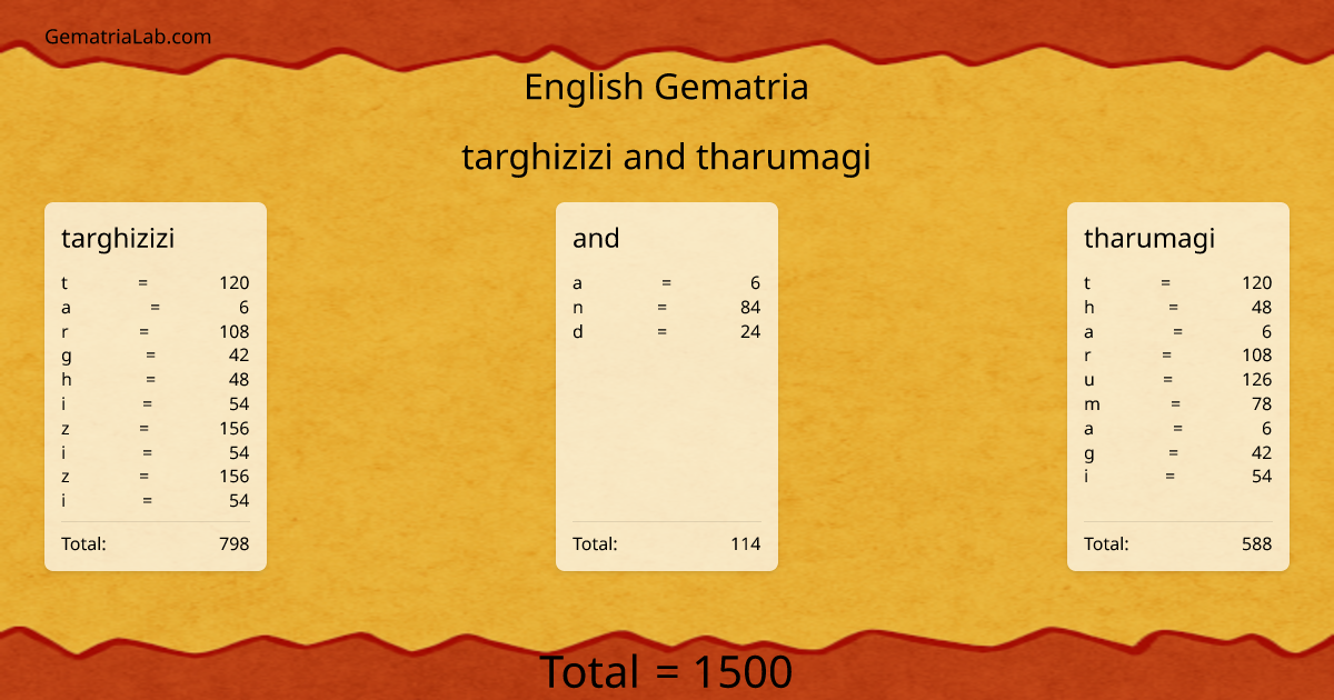 targhizizi and tharumagi in english Gematria